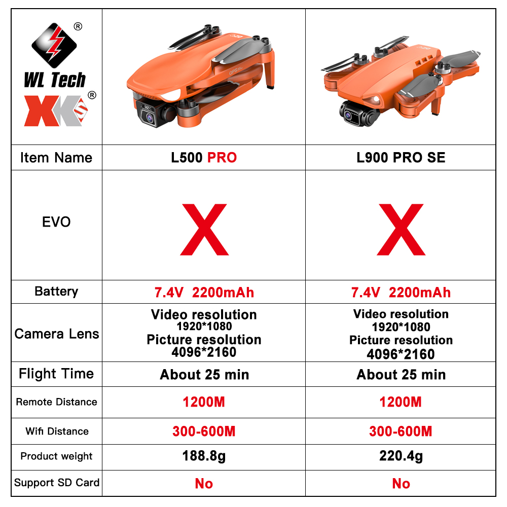 L500 PRO GPS Drone 4K Profesio - Top Rc Hobby Mini Xcub recension och pris