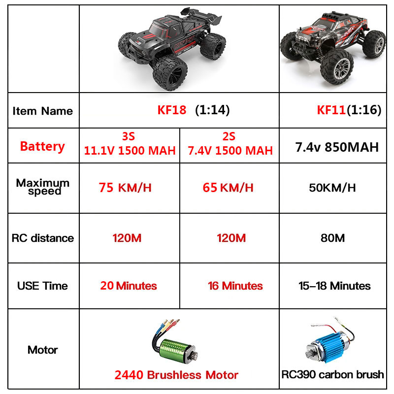 KF18 1:14 4WD RC Car Off-Road  - Rc Hobby Horizon recension och pris