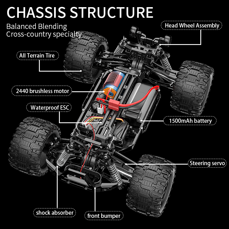 KF18 1:14 4WD RC Car Off-Road  - Rc Hobby Horizon recension och pris